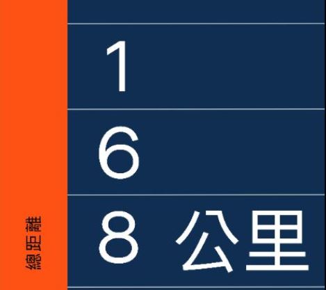 2020 成為一個有運動習慣的人